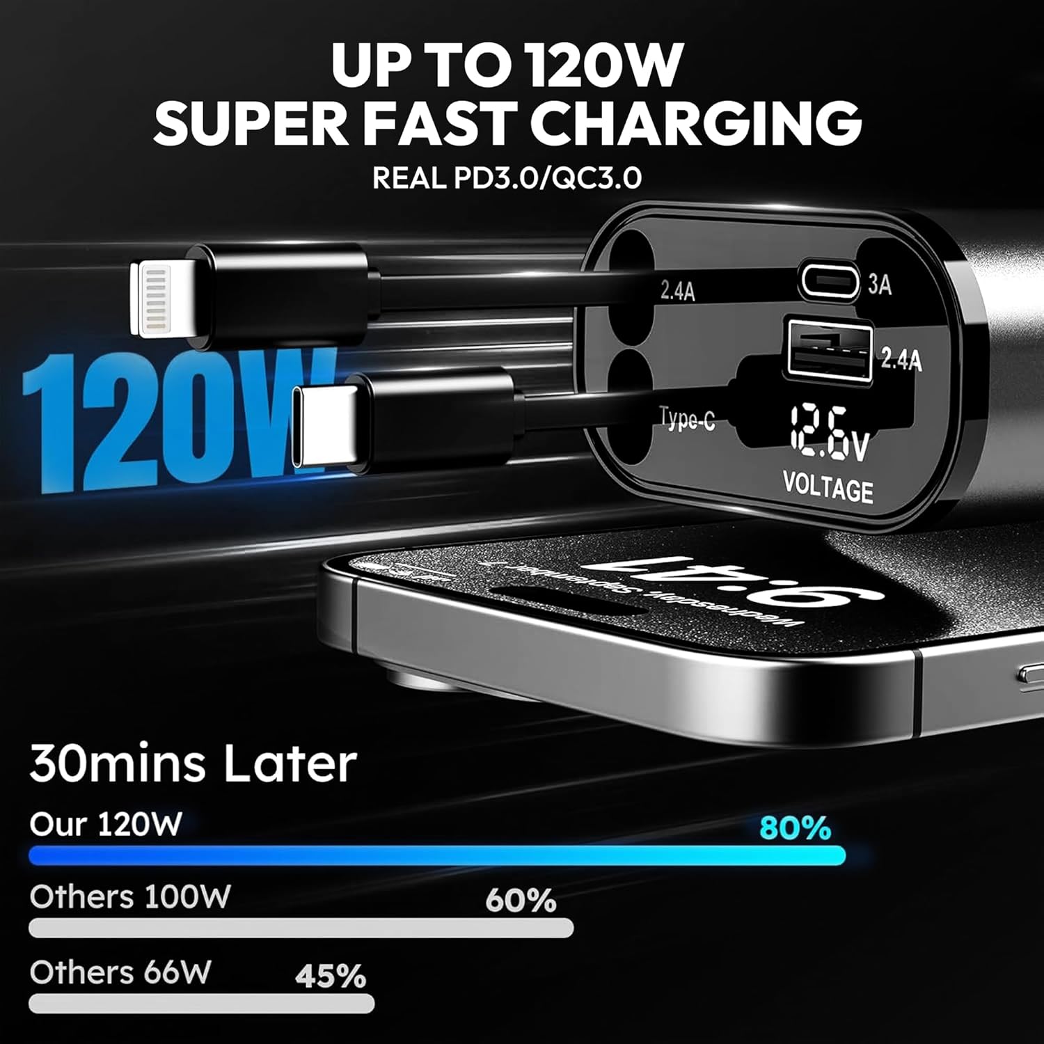 120 Volt Car Retractable Charger